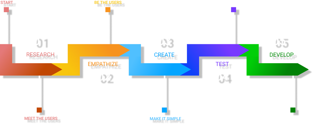 05%20 %20Introduce%20the%20process